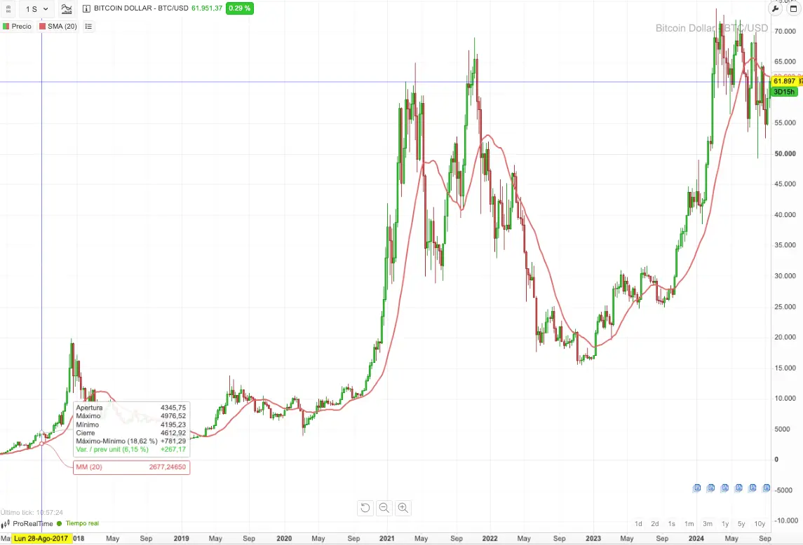 volatilidad bitcoin