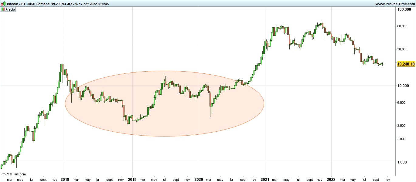 BTCUSD-Semanal 