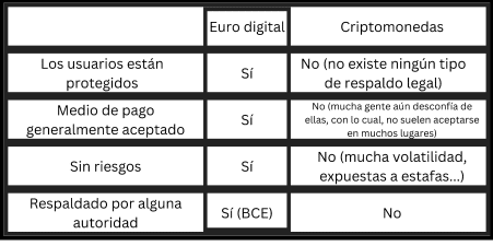 euro digital vs criptomonedas