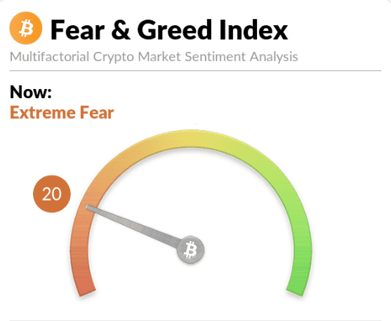 fear & greedindex