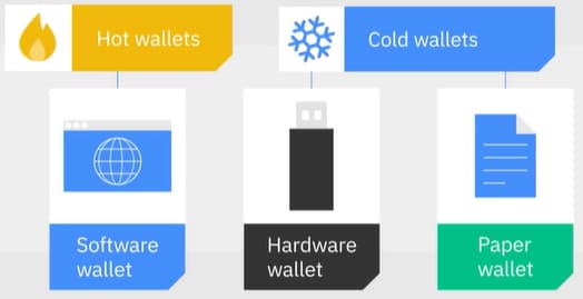 billeteras calientes vs billeteras frias