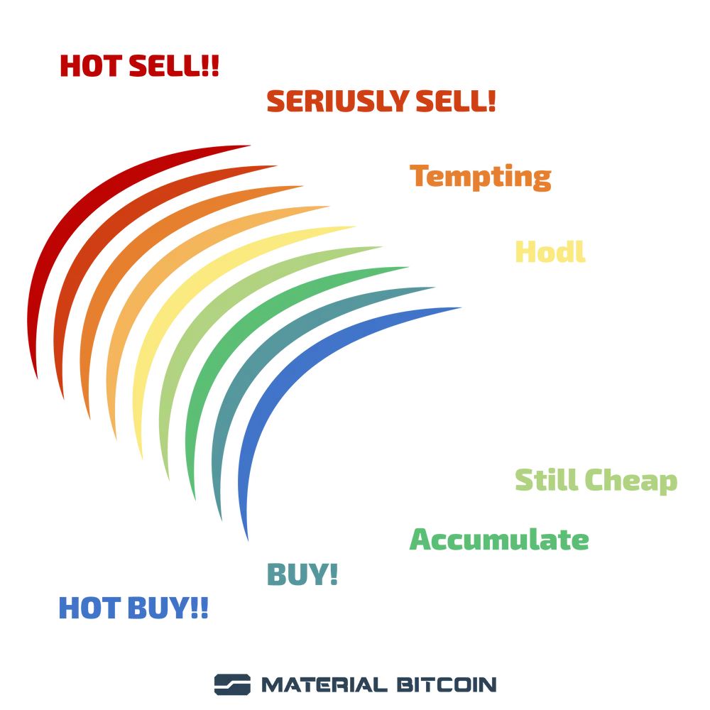 bitcoin_rainbow_chart