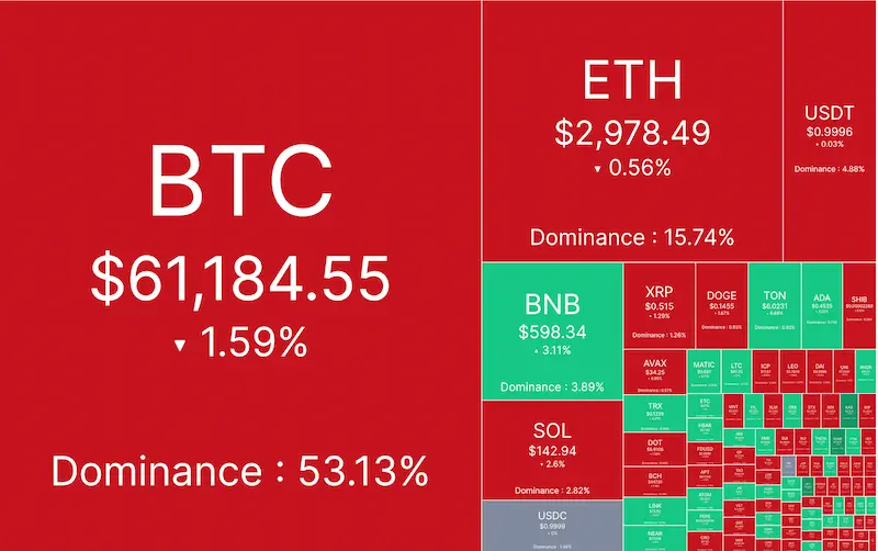 ethereum ranking