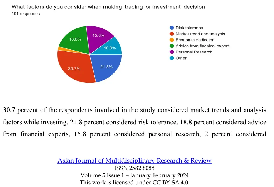 factors for investing