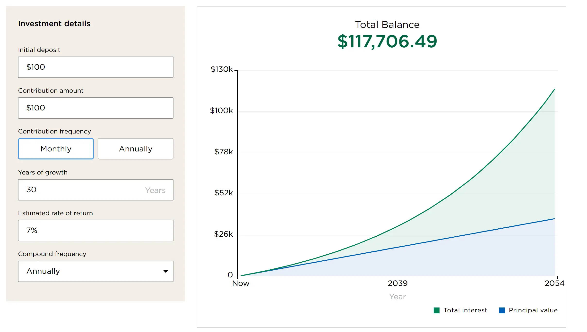 compound interest calculator