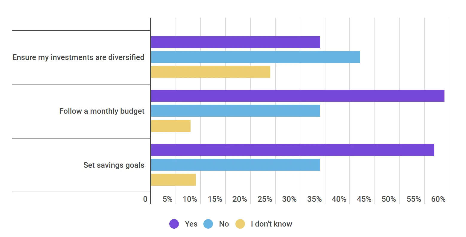 diversifying portfolio stats