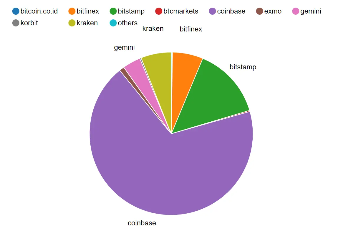 BTC trading volume 