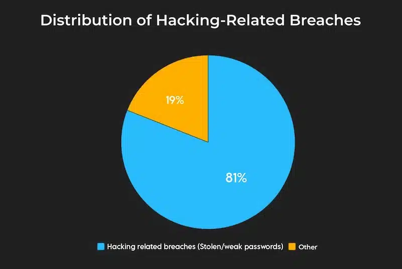 Crypto wallet security