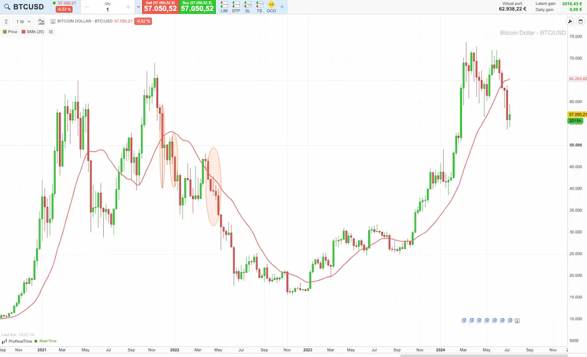 Estrategia bitcoin