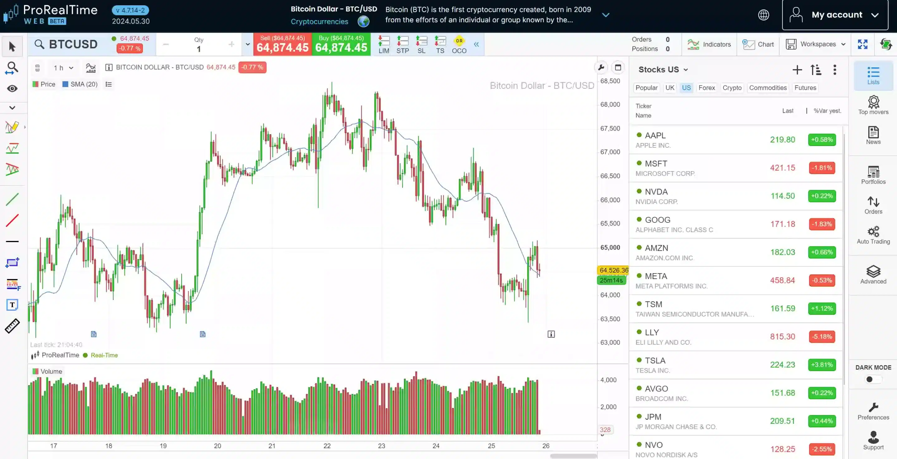 ProRealTime paper trading