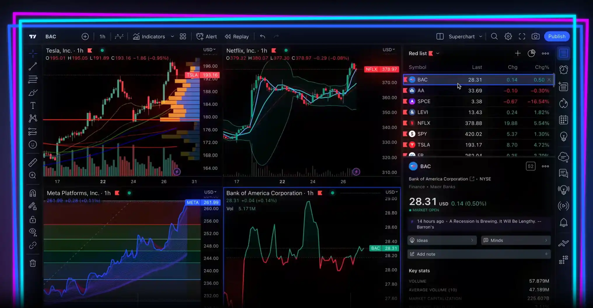 Tradingview paper trading