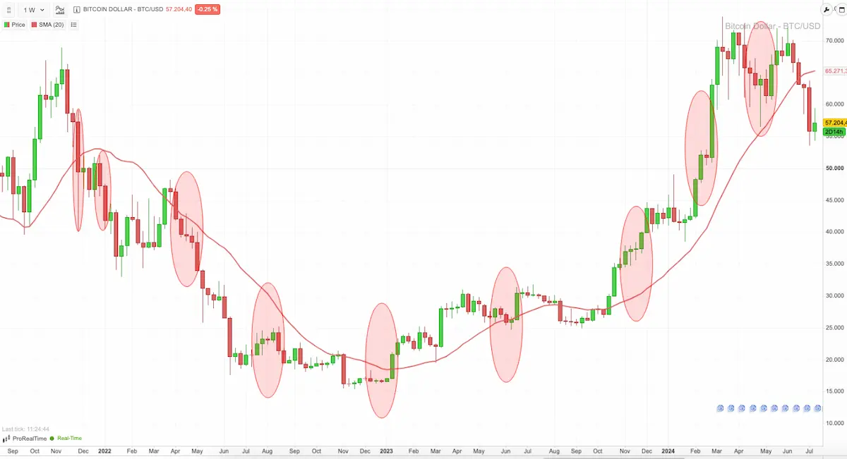 estrategia de bitcoin 2