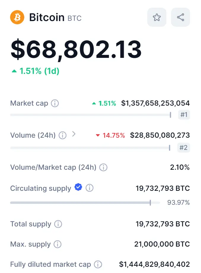 Bitcoin market capitalization