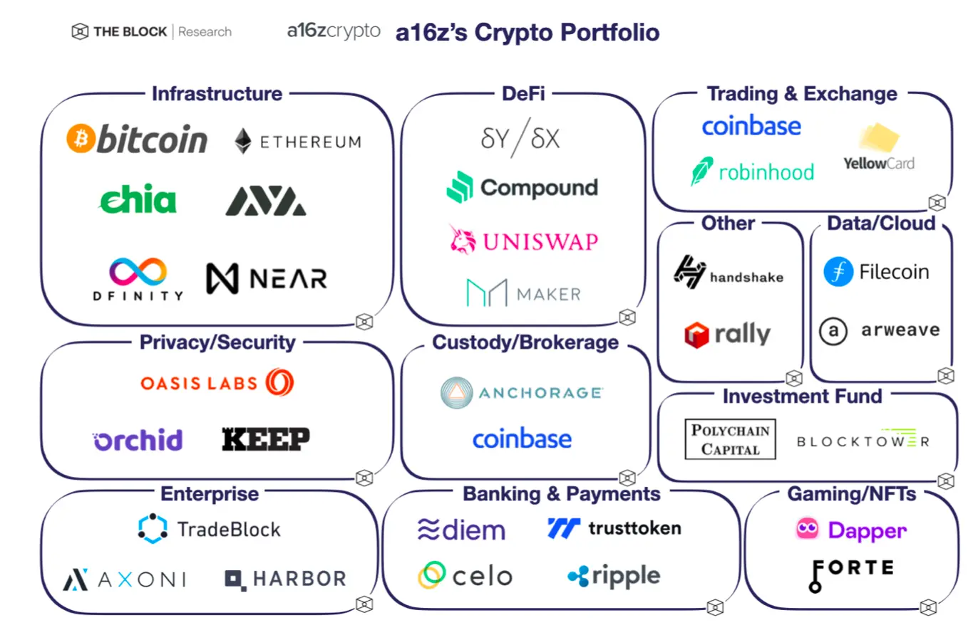 Marc Andreessen crypto portfolio