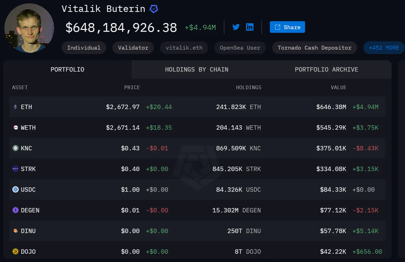 Vitalik crypto portfolio