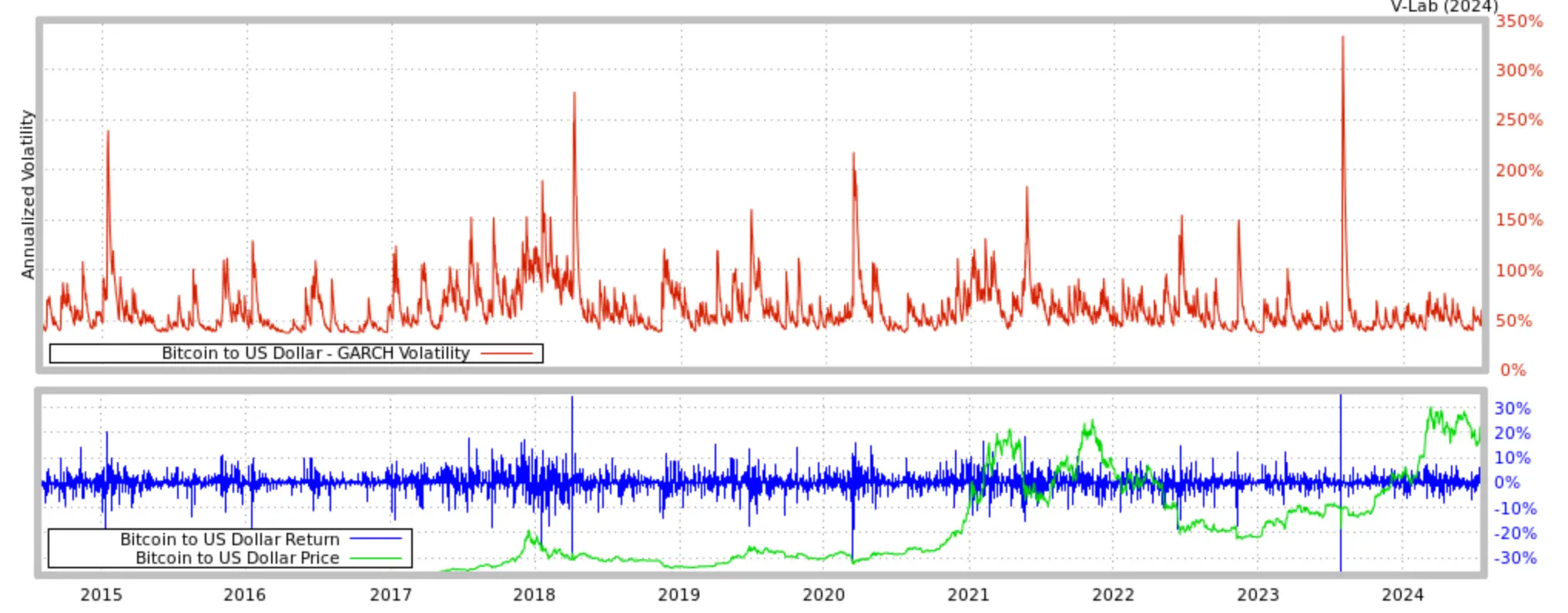 bitcoin volatility