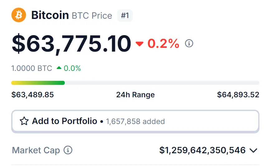 Bitcoin market cap August 2024