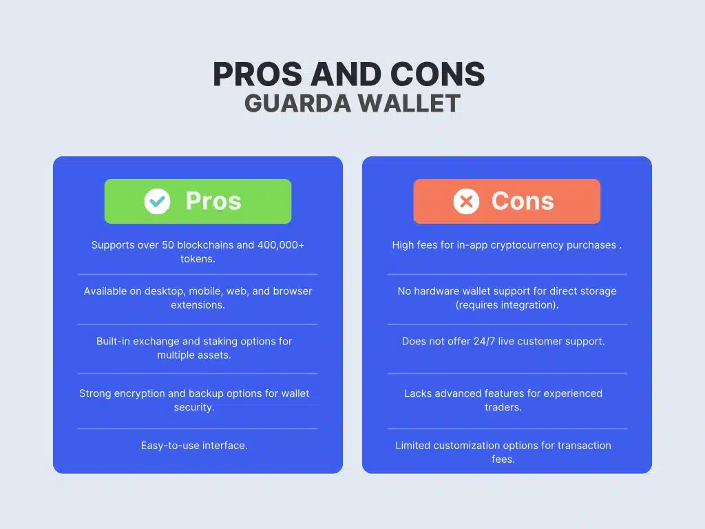 Pros and Cons of Guarda Wallet