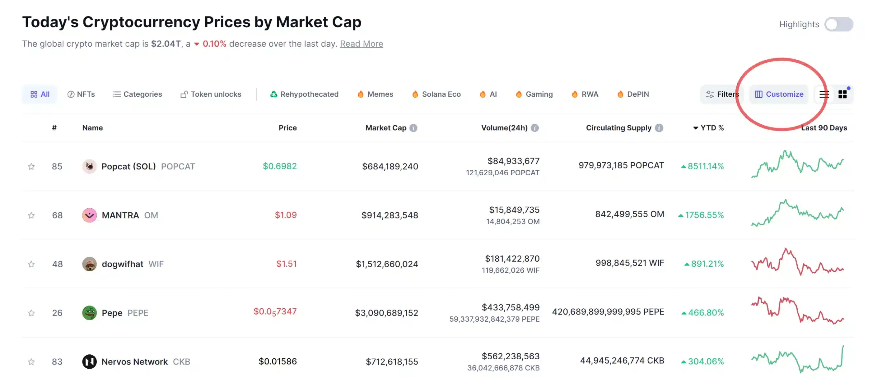 customize coinmarketcap