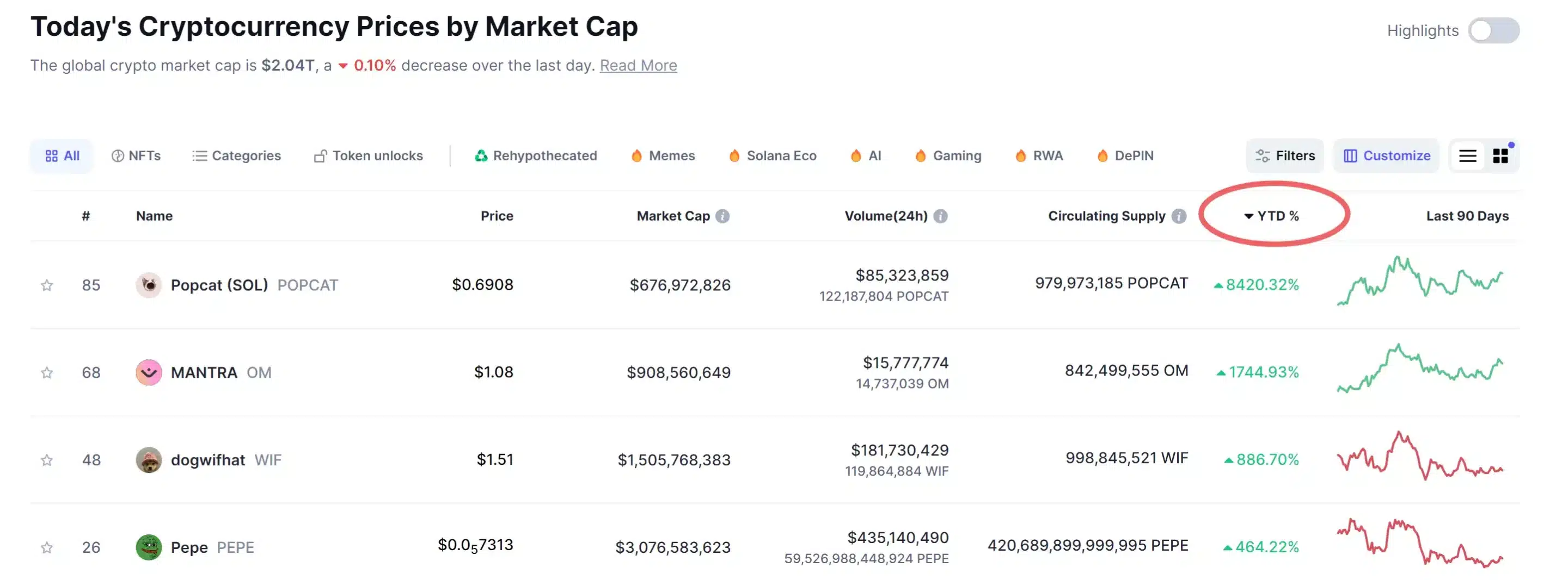 CoinMarketCap results