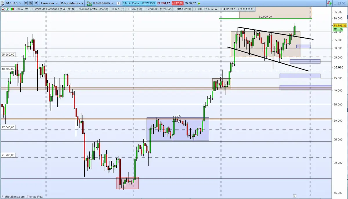 bitcoin usd bitcoin graph