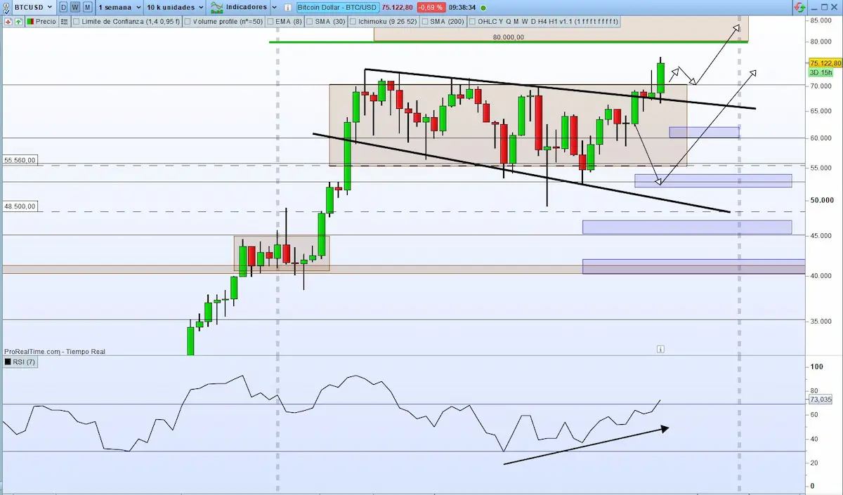 BTCUSD RSI