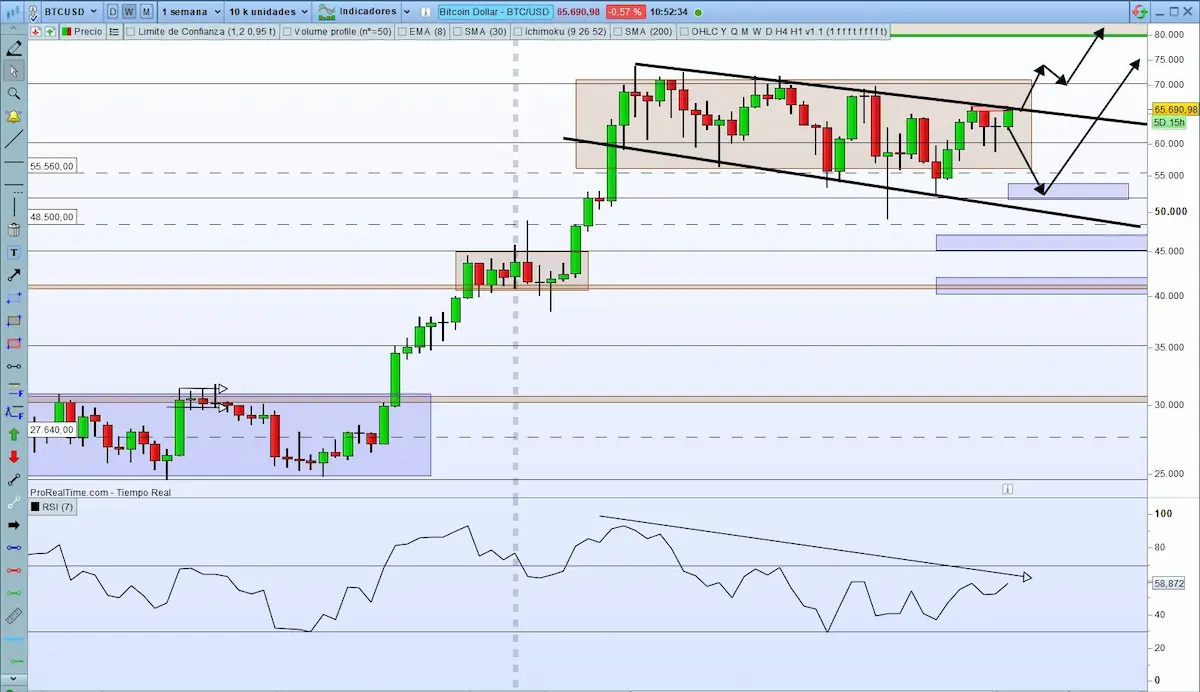 rsi bitcoin analisis