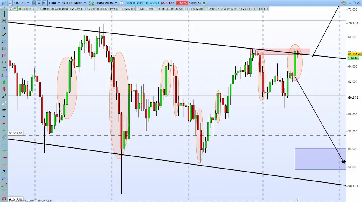 volatilidad grafico bitcoin