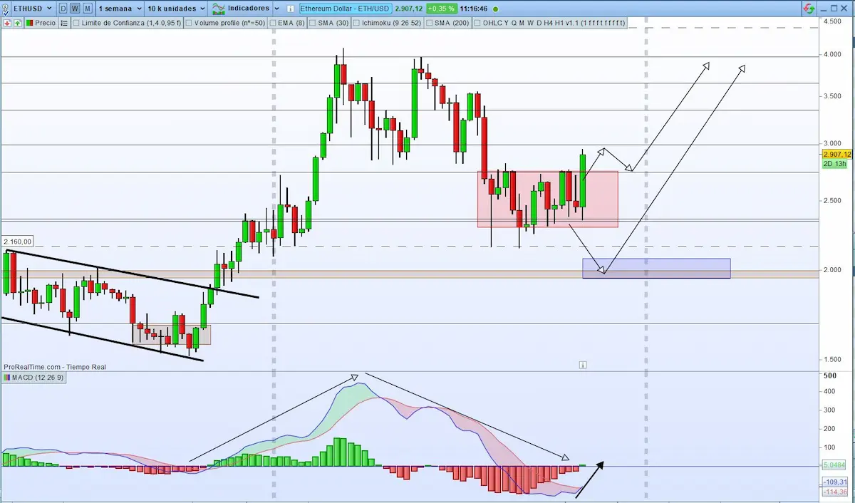 ethereum divergences