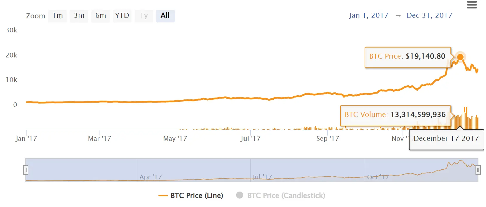 bitcoin price chart 2017