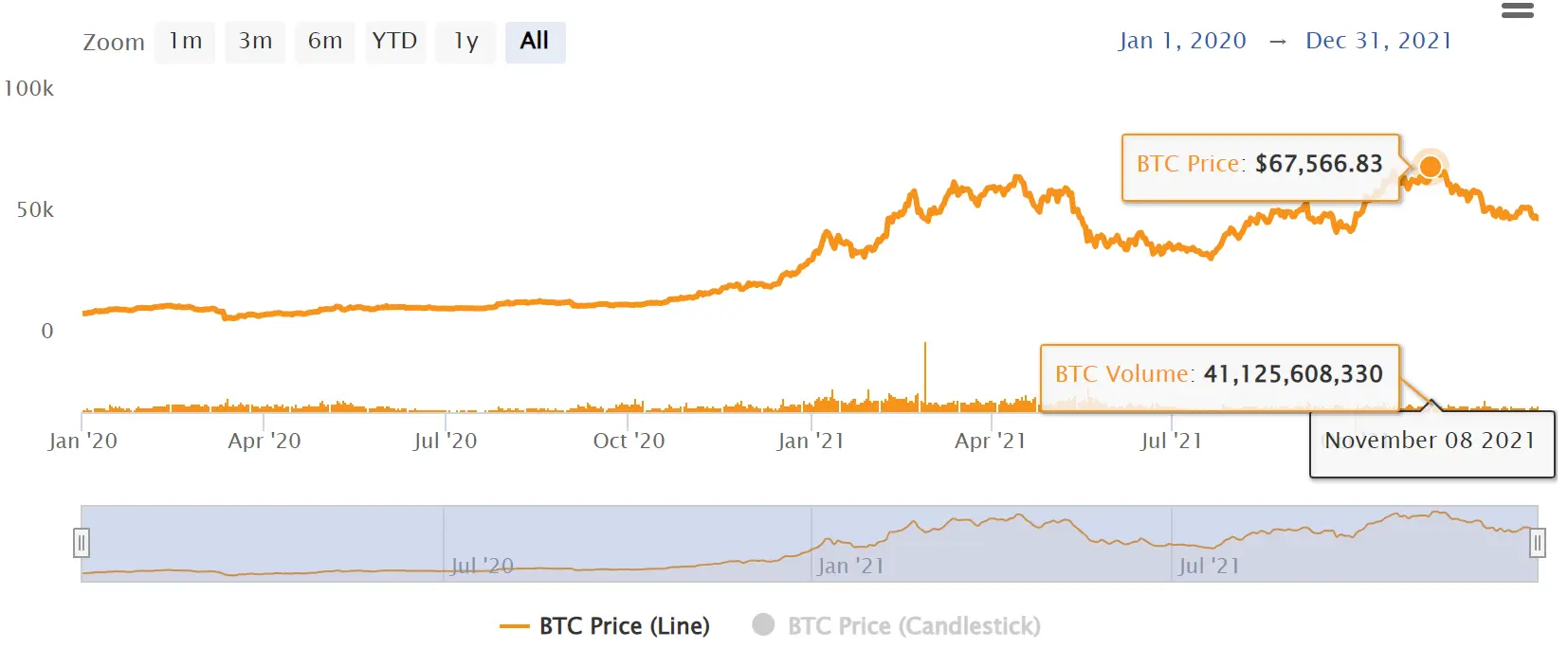 bitcoin price chart 2020-2021