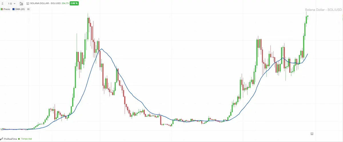 solana chart