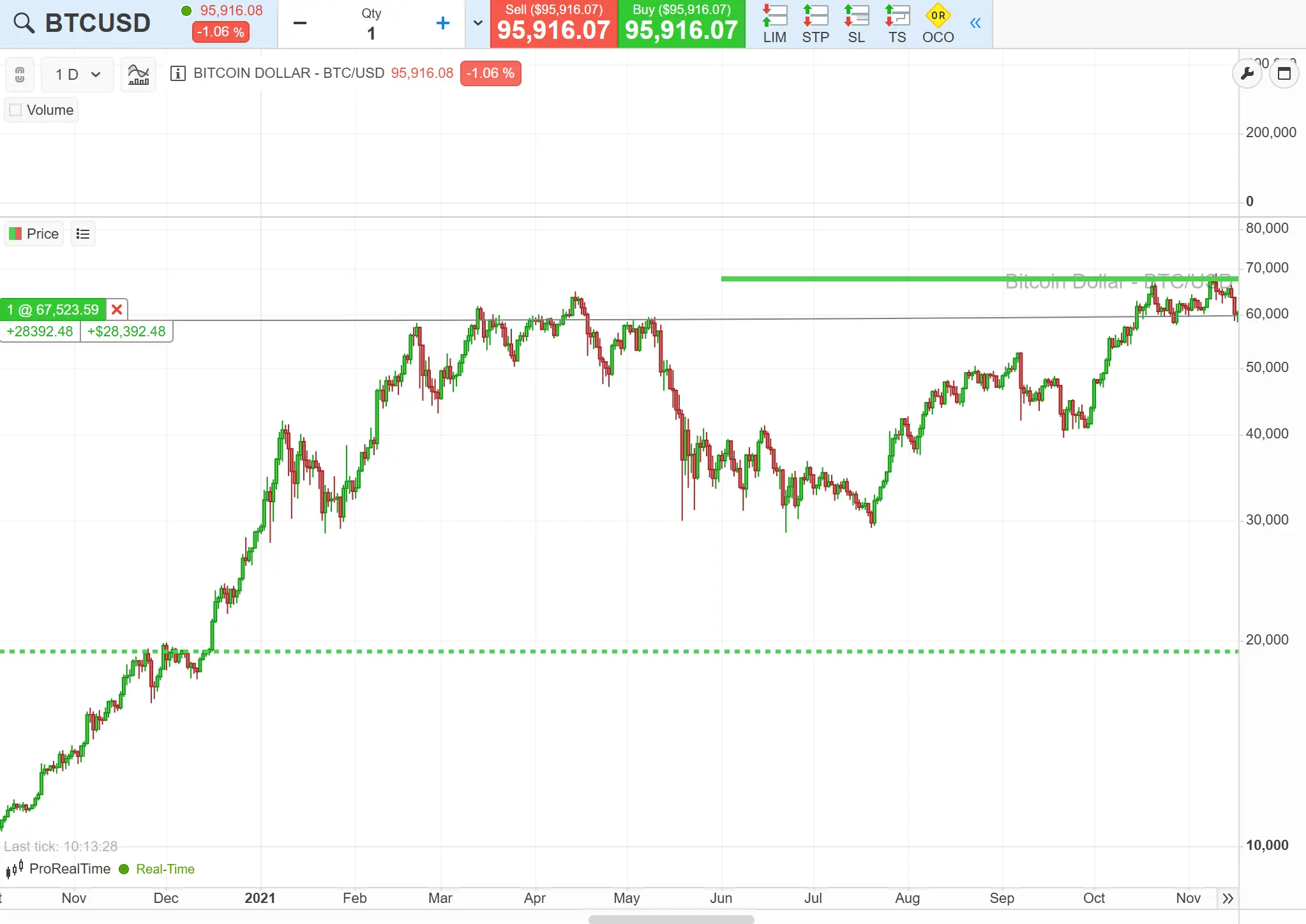 2021 Bitcoin bull run