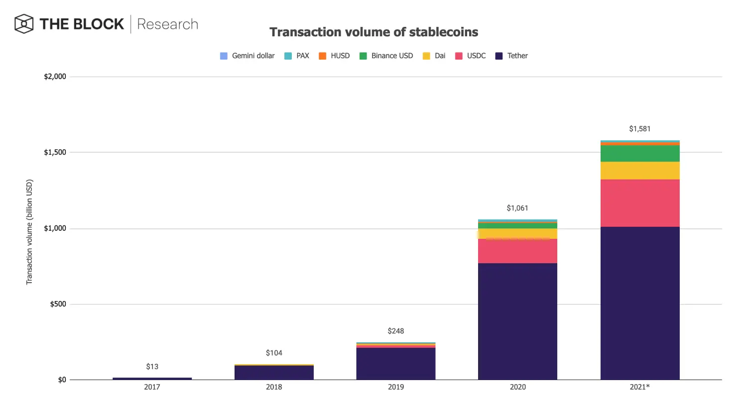 Tether trading volume