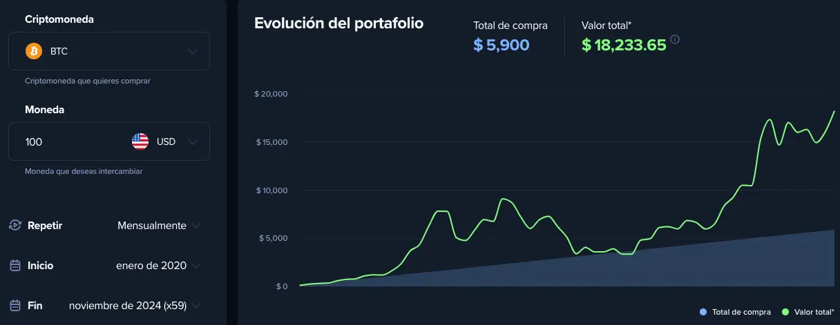 calculadora dca bitcoin