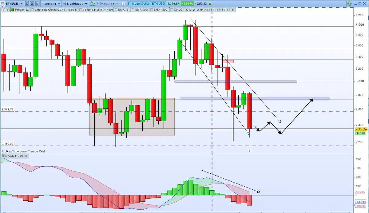 ethereum divergence