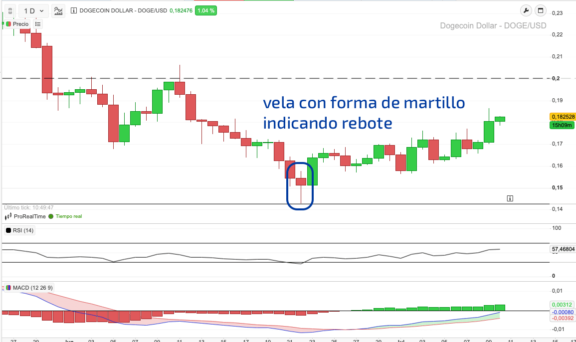 velas japonesas ejemplo