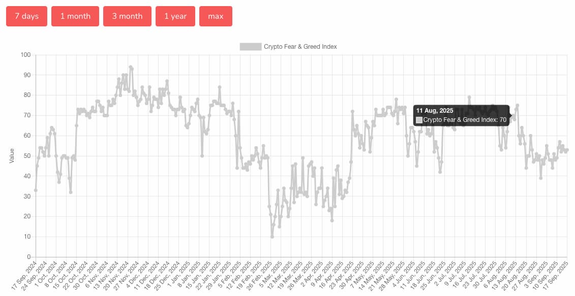 indice miedo codicia