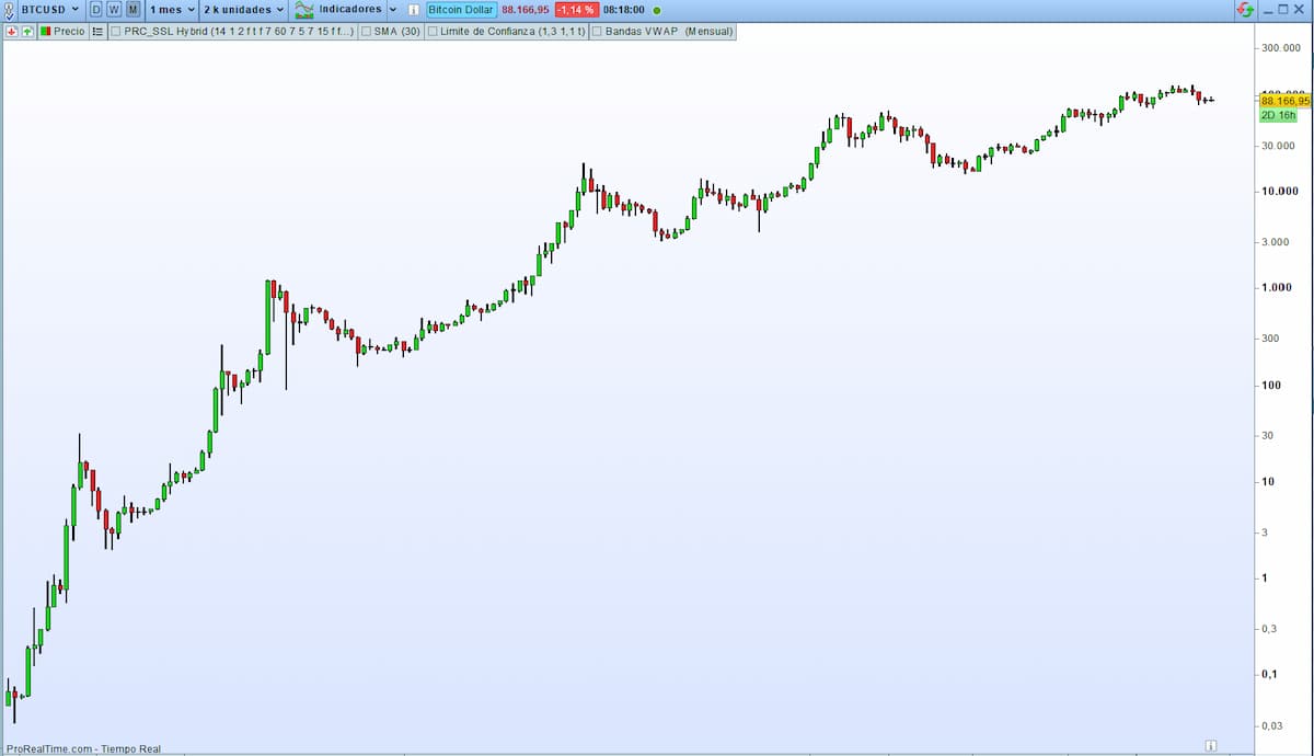 bitcoin chart analysis